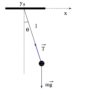 pendulum free body diagram